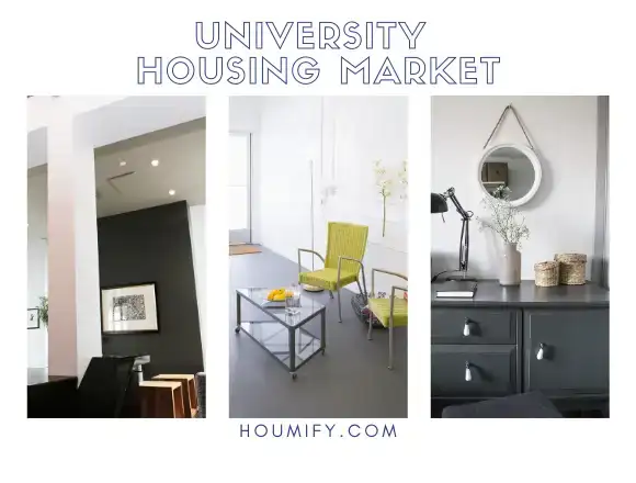 Exploring North Carolina’s University Housing Market