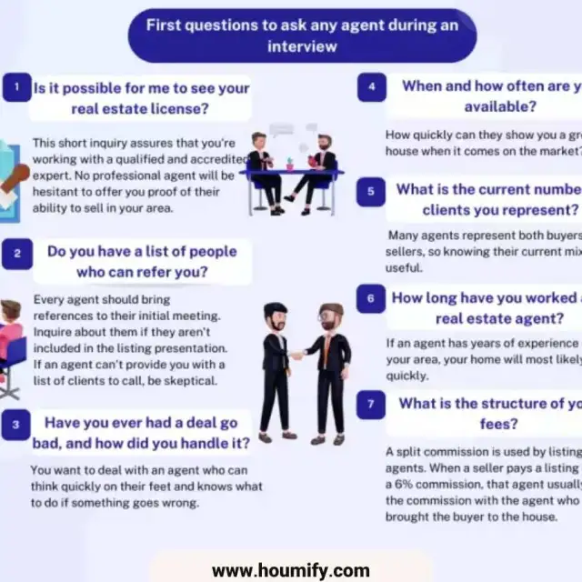 Essential Questions to Ask a Real Estate Agent A Comprehensive Guide