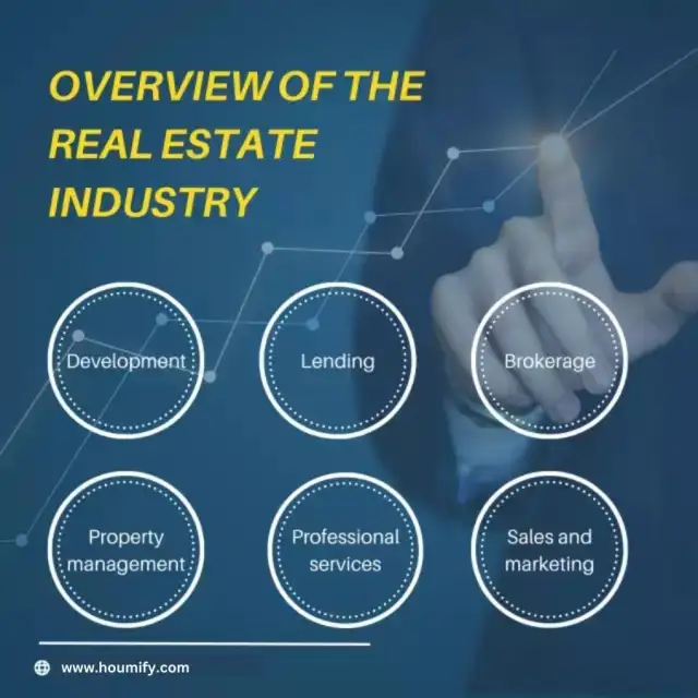 The Comprehensive Guide to Thriving in the Real Estate Industry